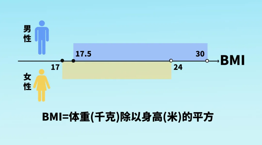 3CE0